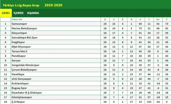 Habertürk Amedspor'un ismini eskisiyle değiştirdi - Resim : 1