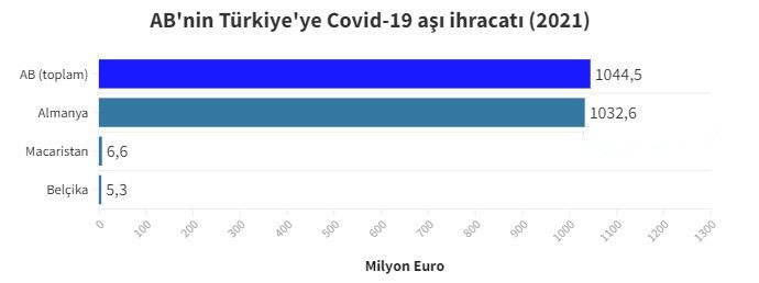 Türkiye, AB'den aldığı aşılara ne kadar ödedi? - Resim : 2