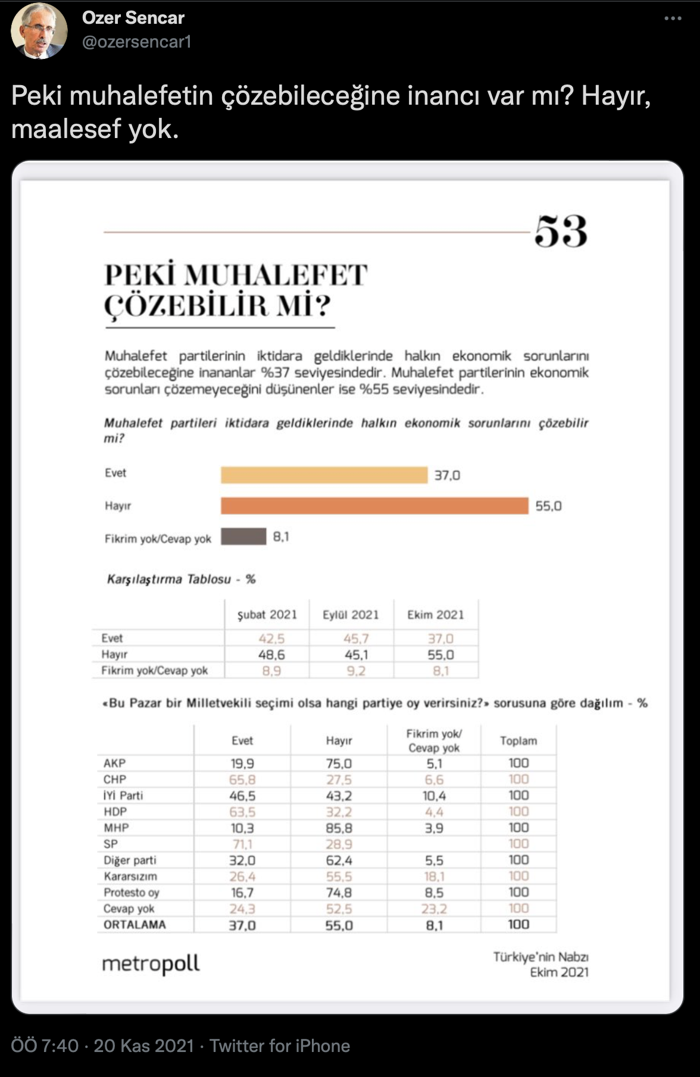 Metropoll anketi: Seçmenin yarısından fazlası muhalefete inanmıyor - Resim : 1