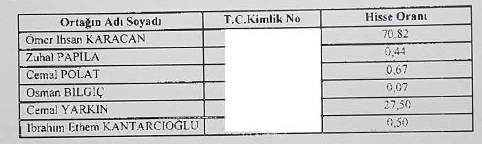 Medya patronu Ali Karacan’ı kim koruyor? (1) - Resim : 4