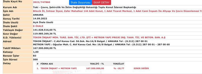 Gazeteci Ağırel: Sosyal Konut Projesi'nin gerçekleşmesi mevcut verilerle zor - Resim : 2