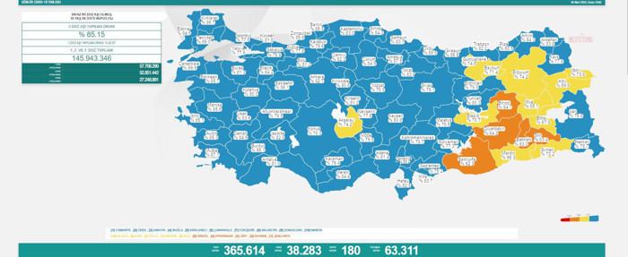 Koronavirüste bugün: 38 bin 283 yeni vaka, 180 can kaybı - Resim : 1