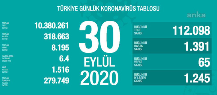 Sağlık Bakanı Koca: Birinin ölümünü saklamaya imkan yoktur - Resim : 1