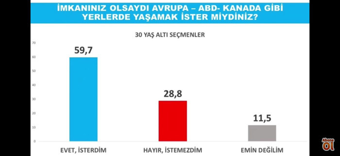 Avrasya Araştırma'nın son anketine göre bugün seçim olsa AKP'nin oy oranı %35,1 oy - Resim : 3