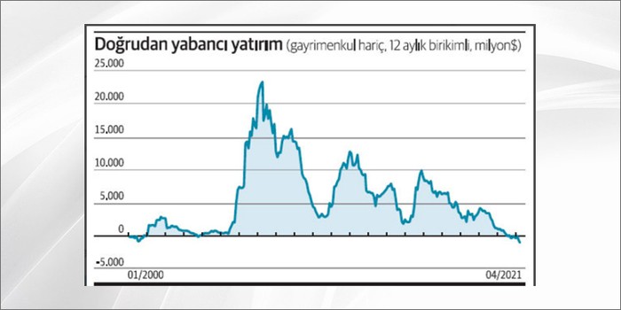 Tırşıkçi kapitalizmden kamucu bir ekonomiye nasıl geçilecek? - Resim : 2