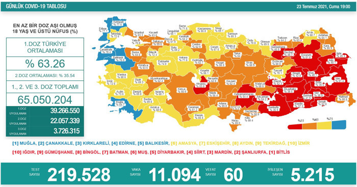 Türkiye'de Coronavirus: Vaka sayısı 11 bini aştı, 60 kişi yaşamını yitirdi - Resim : 1