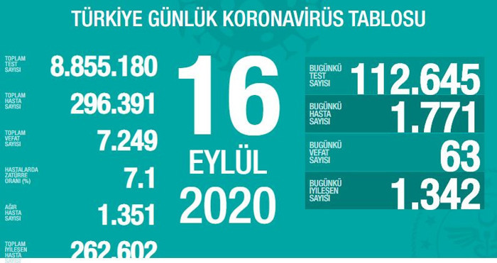 'Sokağa çıkma yasağı önerimiz yok' - Resim : 1