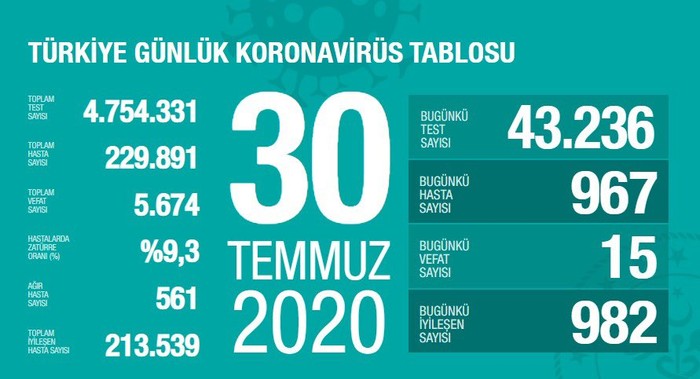 Sağlık Bakanı Koca: Yeni hastalarımız giderek artıyor - Resim : 1