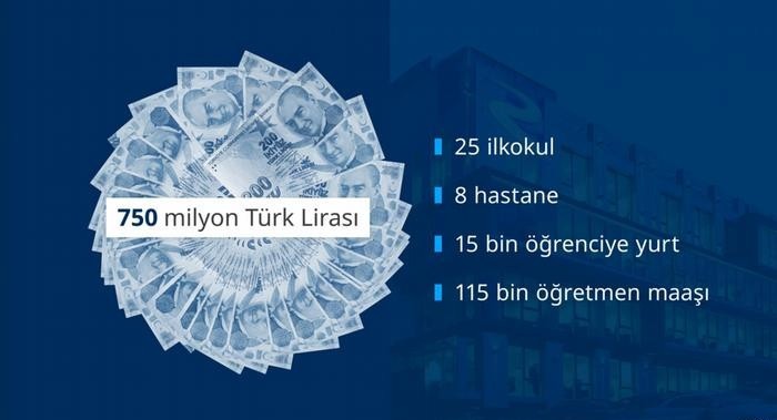 Pandora Papers'dan Rönesans Holding çıktı: Saray'dan aldı, vergi cennetine aktardı - Resim : 1