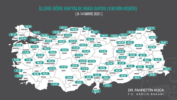 Sağlık Bakanı Koca, illere göre haftalık vaka sayısını açıkladı - Resim : 1