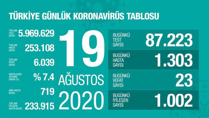 Sağlık Bakanı: 21 Eylül'de okulların açılması eğilimi içindeyiz - Resim : 1