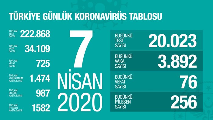 Bakan Koca: Atatürk Havalimanı ve Sancaktepe'de yapılacak olan hastaneler kalıcı olacak - Resim : 1