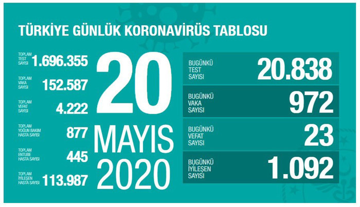 Vakalar uzun aradan sonra ilk kez binin altında - Resim : 1