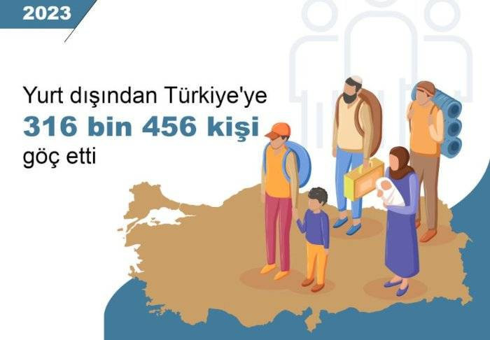 Türkiye'den yurt dışına göç yüzde 53 arttı, en çok gidenler 25-29 yaş grubu - Resim: 2