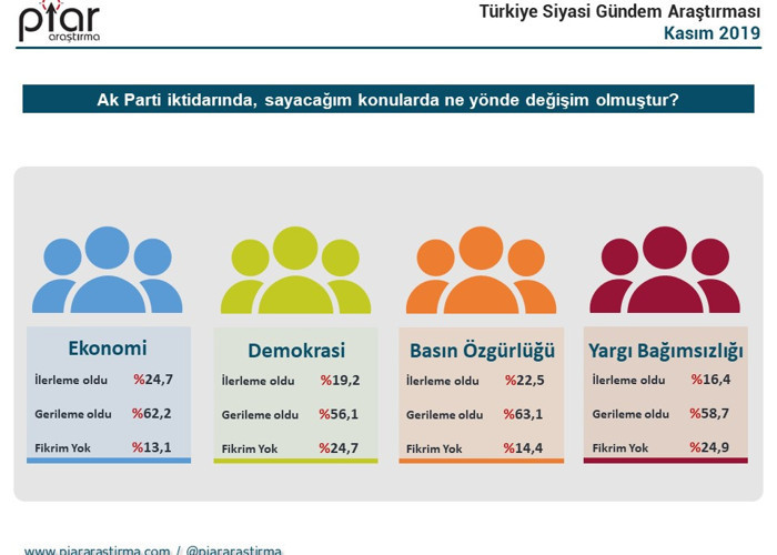 Cumhurkaşkanlığı seçim anketi: Ekrem İmamoğlu yüzde 44.5, Erdoğan yüzde 39.7 - Resim : 5