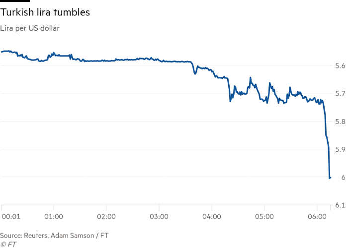Financial Times: Türk Lirası tepetaklak - Resim : 1