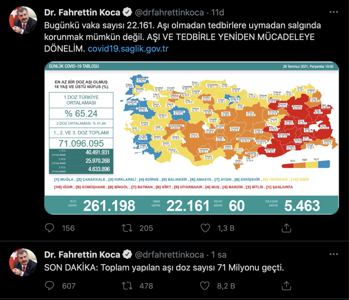 Coronavirus: Günlük vaka 22 bini geçti, 60 kişi yaşamını yitirdi - Resim : 1