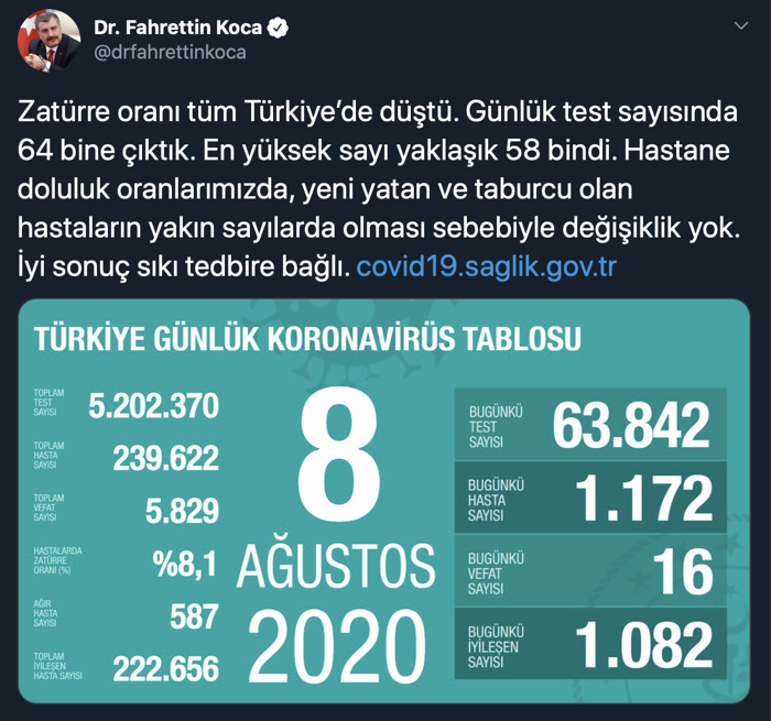 Coronavirus: 16 ölüm, 1172 yeni vaka - Resim : 1