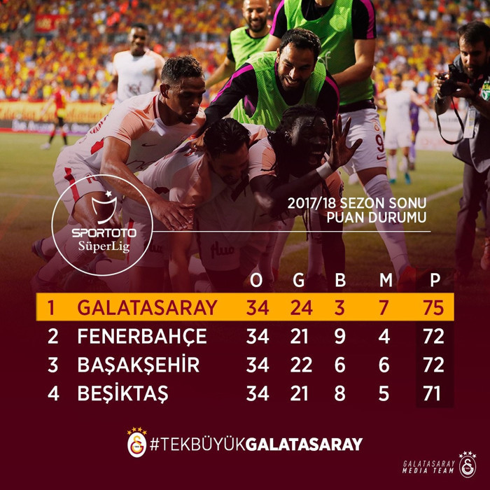 Süper Lig'in şampiyonu Galatasaray - Resim : 2