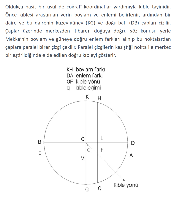 Ahmet Turan Köksal: Osmanlı camilerinde kıble yanlış mı? - Resim : 19