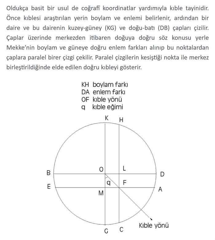 Ahmet Turan Köksal: Osmanlı camilerinde kıble yanlış mı? - Resim : 19