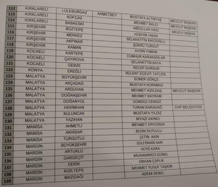 CHP'de 212 aday daha netleşti - Resim: 5