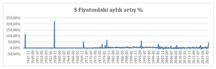 Dövizle 75 yıllık imtihanımız: Erdoğan’ın Recep Peker taktiği - Resim : 3