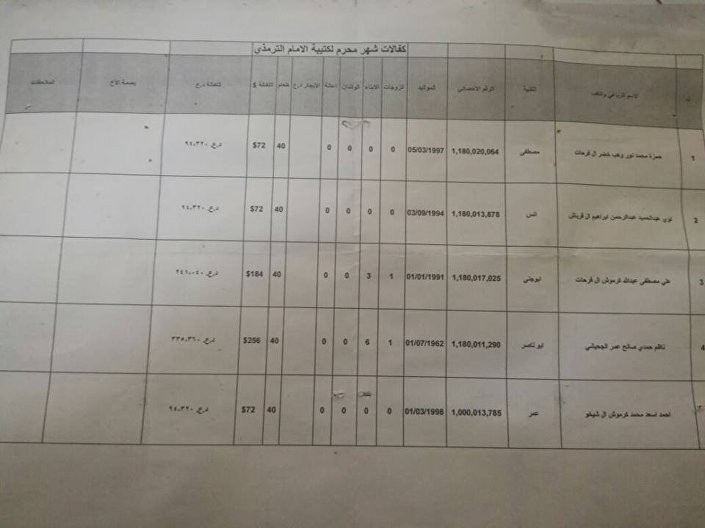 IŞİD'lilerin maaş bordrosu - Resim : 1