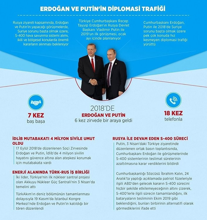 Rusya'dan AA'ya yalanlama - Resim : 1