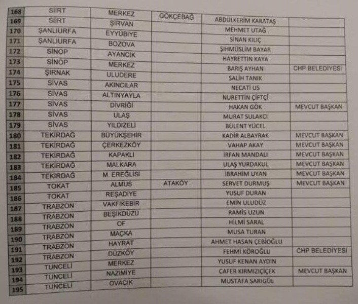 CHP'de 212 aday daha netleşti - Resim: 7