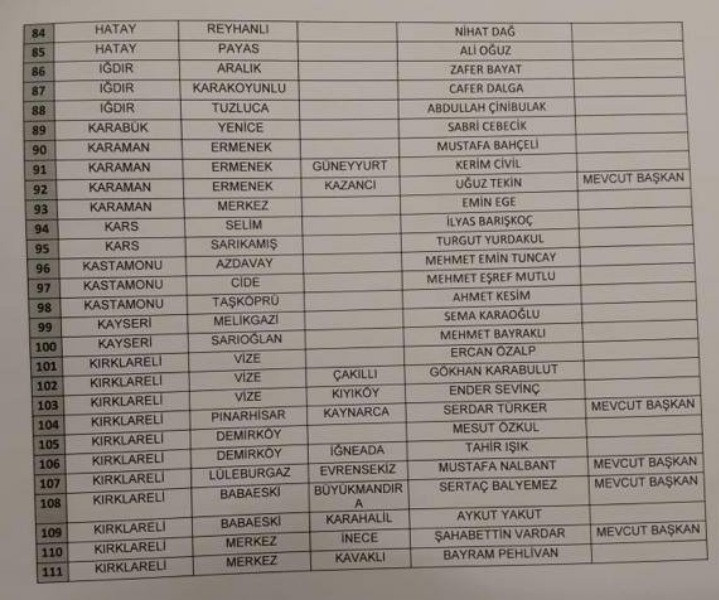 CHP'de 212 aday daha netleşti - Resim: 4