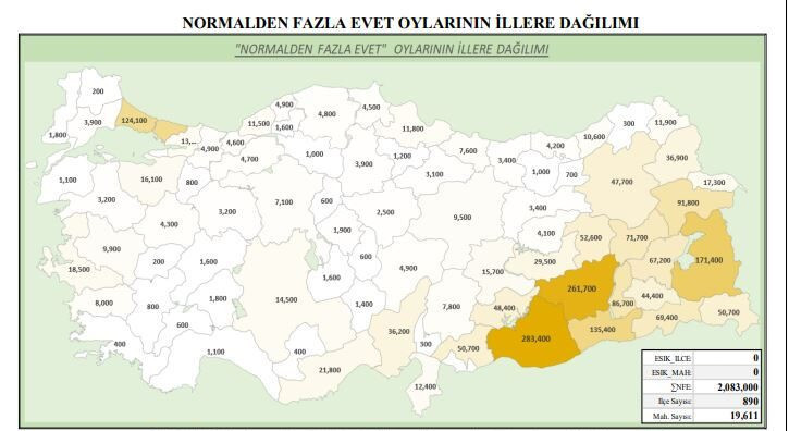 2017 referandumu için 'Normalden fazla 2 milyon evet oyu var' iddiası - Resim : 1