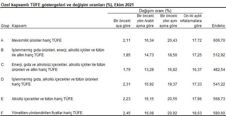 Güldem Atabay: Ekim enflasyonda kırılma noktasıydı, tam gaz yokuş aşağı - Resim : 2