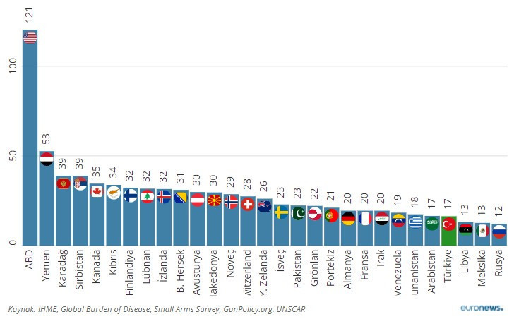 Türkiye ve dünyada silahlanmada artış - Resim : 2