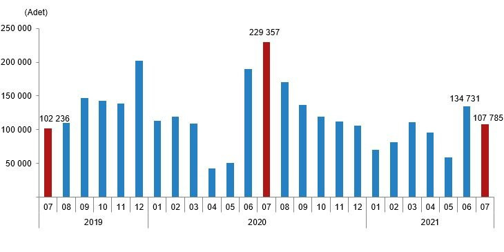 Türkiye genelinde konut satışları ilk defa azaldı - Resim : 1