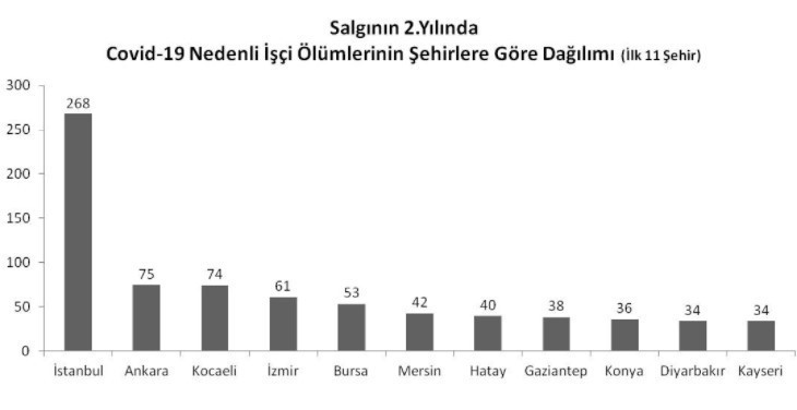 Onlar 'evde kalamadı': Salgında en az 1400 emekçiyi kaybettik - Resim : 1