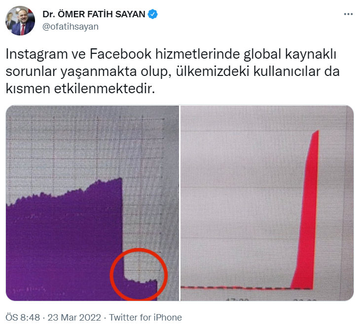 Facebook ve Instagram'da erişim sorunu - Resim : 1