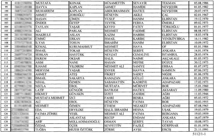130 kişi vatandaşlıktan çıkarılıyor - Resim : 4