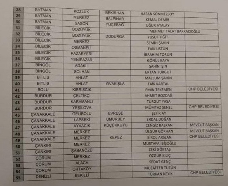 CHP'de 212 aday daha netleşti - Resim: 2
