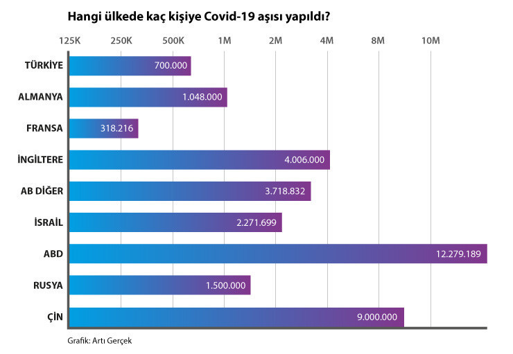 Dünya'da Covid-19 aşılamasında son durum - Resim : 1