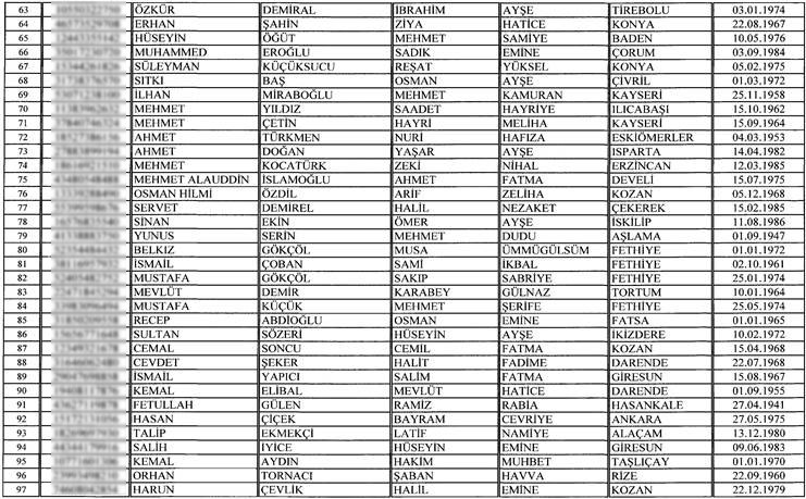 130 kişi vatandaşlıktan çıkarılıyor - Resim : 3