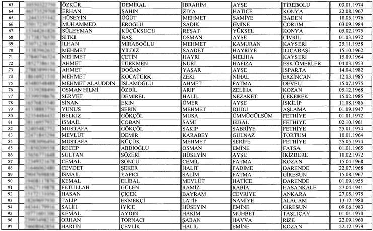 130 kişi vatandaşlıktan çıkarılıyor - Resim : 3