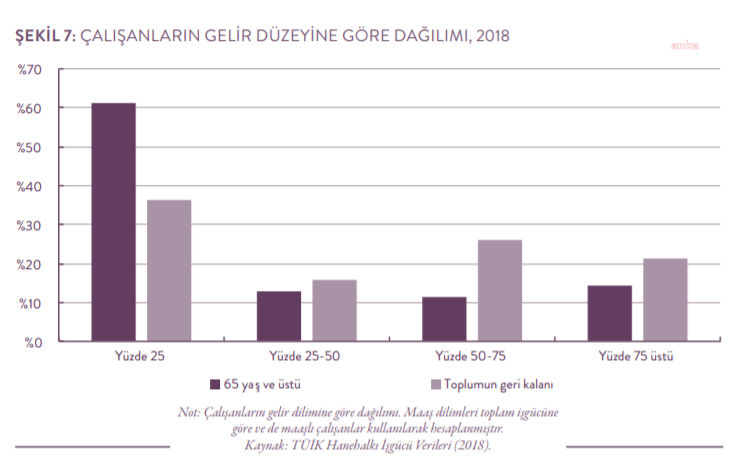 Türkiye yaşlı nüfusu güvencesizlikle karşı karşıya - Resim : 1