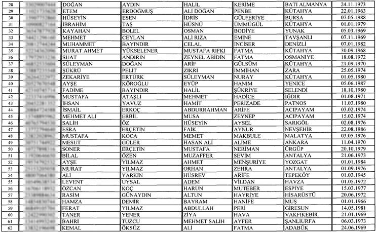 130 kişi vatandaşlıktan çıkarılıyor - Resim : 2