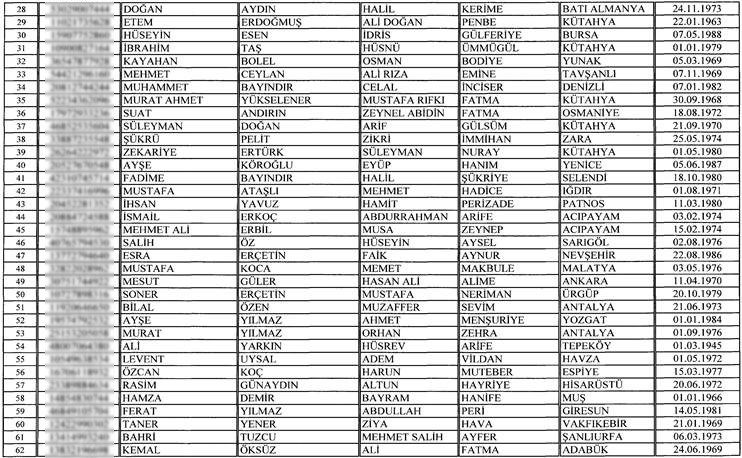 130 kişi vatandaşlıktan çıkarılıyor - Resim : 2