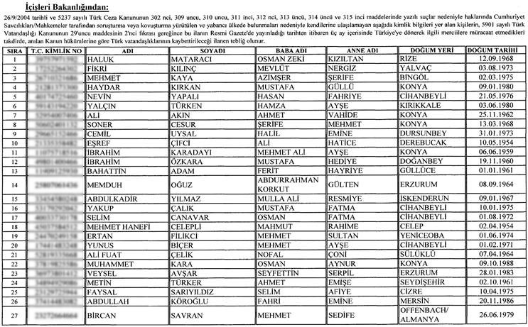 130 kişi vatandaşlıktan çıkarılıyor - Resim : 1