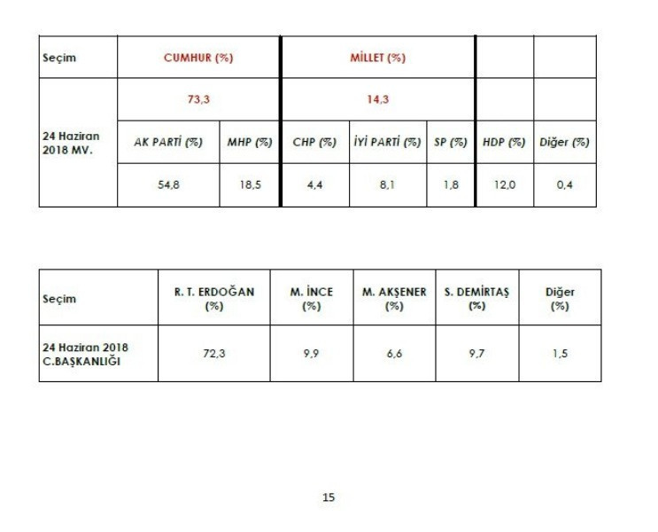 AREA 9 ile ilişkin yerel seçim anketini açıkladı - Resim: 31