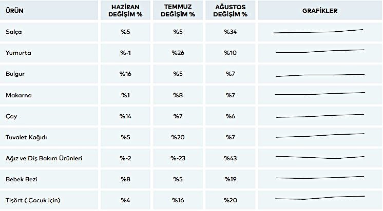 İPA: İstanbul’da dört kişilik bir ailenin ortalama yaşam maliyeti 23 bin 586 TL - Resim : 2