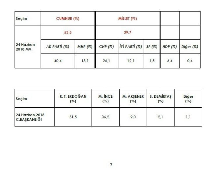 AREA 9 ile ilişkin yerel seçim anketini açıkladı - Resim: 15