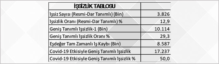 İki berbat tablo! - Resim : 2